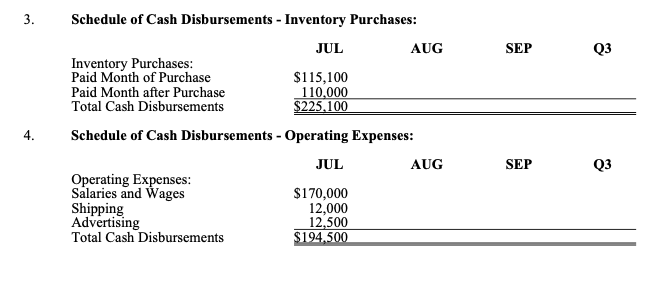 a camping gear merchandising firm, prepares its master budget on a quarterly