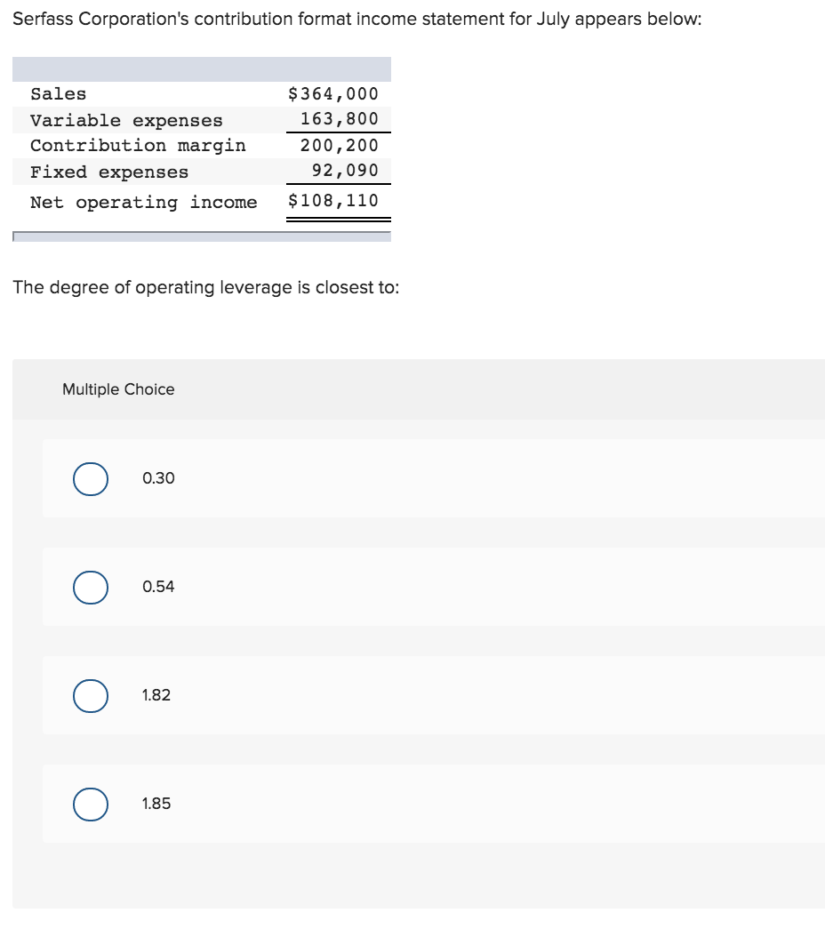  Serfass Corporation's contribution format income statement for July appears below: Sales