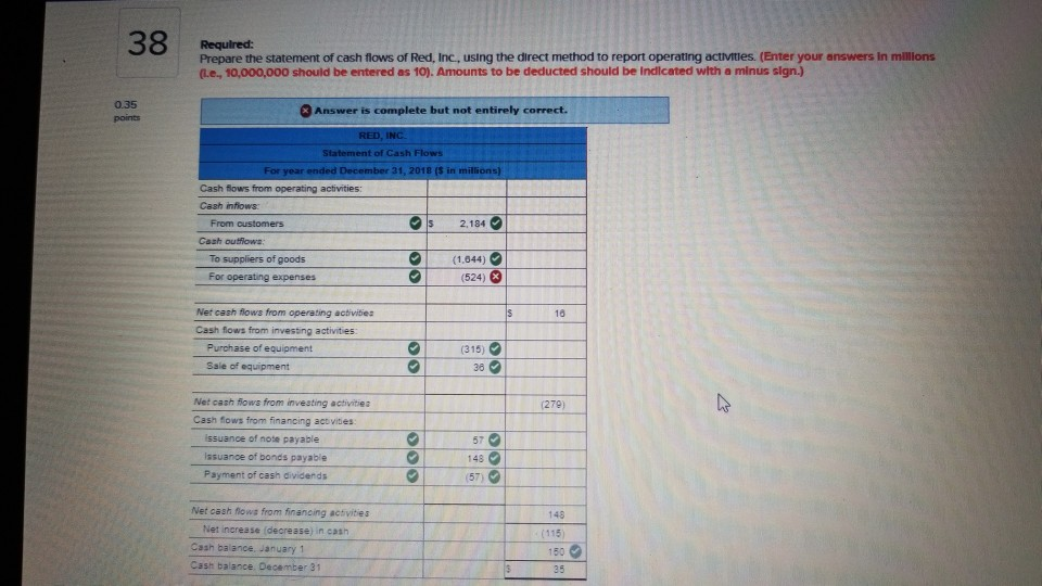 a statement of income for 2018, and additional information from the accounting