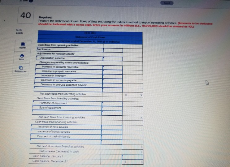 receivable Prepaid insurance Inventory Buildings and equipment Less: Accumulated depreciation (126) (247)