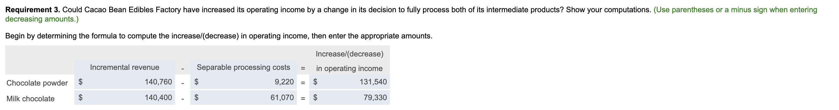 products. (Click the icon to view more information about Cocoa Nibs.) Production
