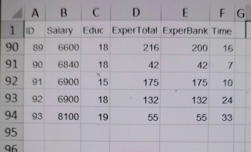 which don't exhibit multicollinearity. Name your spreadsheet Last Name FirstName Data Types