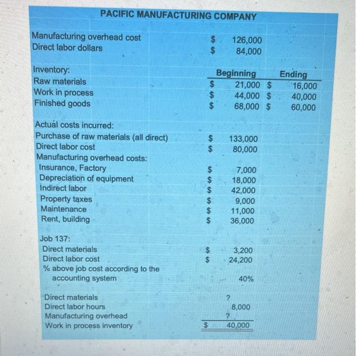  Class: McGraw-Hill/Irwin Problem 03-24 PACIFIC MANUFACTURING COMPANY 1a. Computations Estimated total