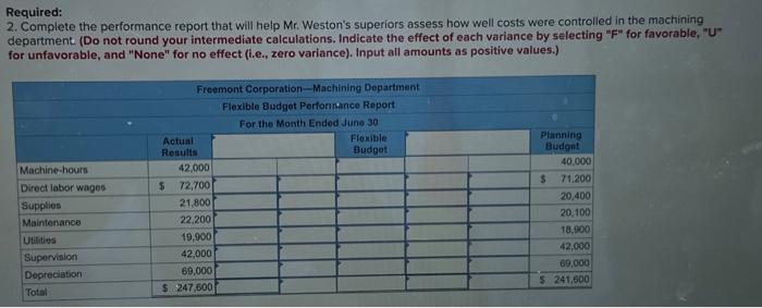 [LO9-1, LO9-2, LO9-3, LO9.4] Frank Weston, supervisor of the Freemont Corporation's Machining