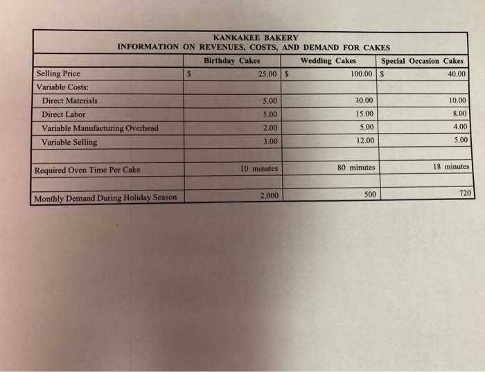 cakes: birthday, wedding, and special occasion. The cakes are made from scratch