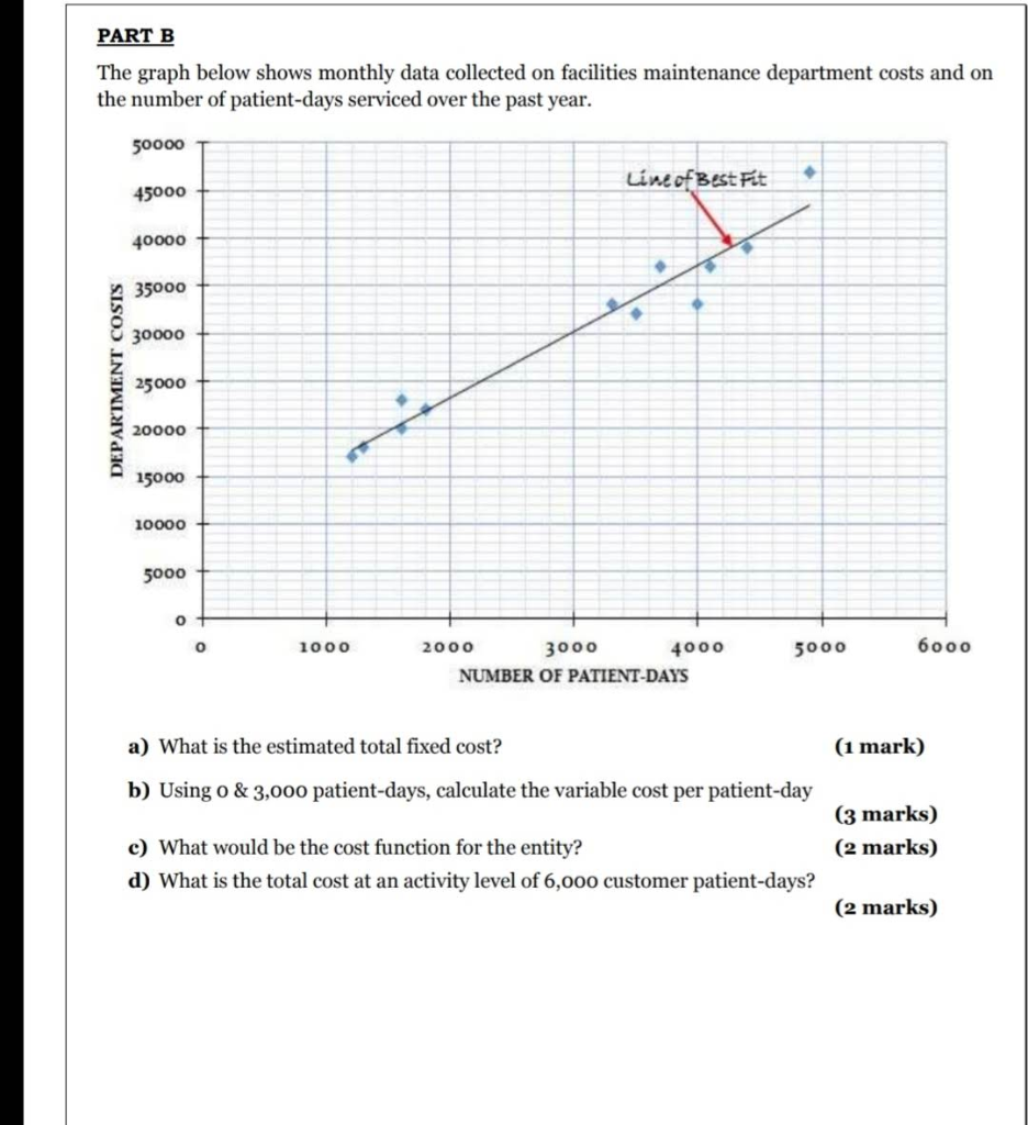 the following course objectives Course Objectives: 1) Distinguish between manufacturing & non-manufacturing