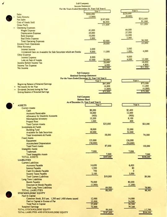 comparative financial statements on chapter 5 page 2. Using those financial statements,
