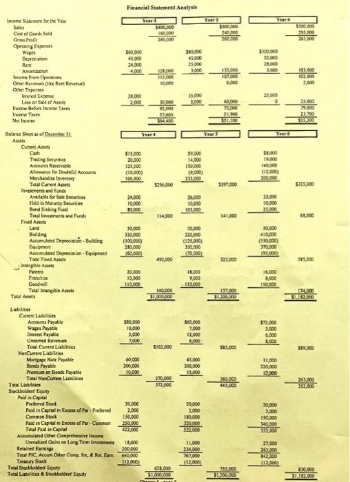 calculate the following ratios. Round final answers to 3 decimals such as