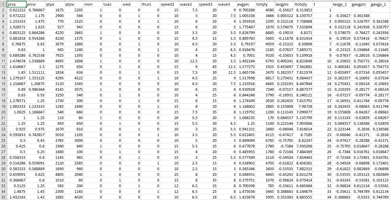 errors for AR(1) serial correlation. Clearly state the auxillary regression that you