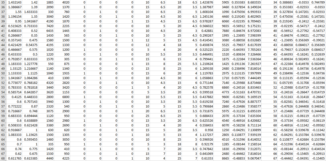 must estimate for answering the question, the null and alternative hypotheses, the