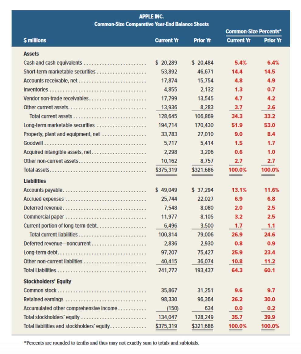 the question: The Income Statement and Balance Sheet are just for reference