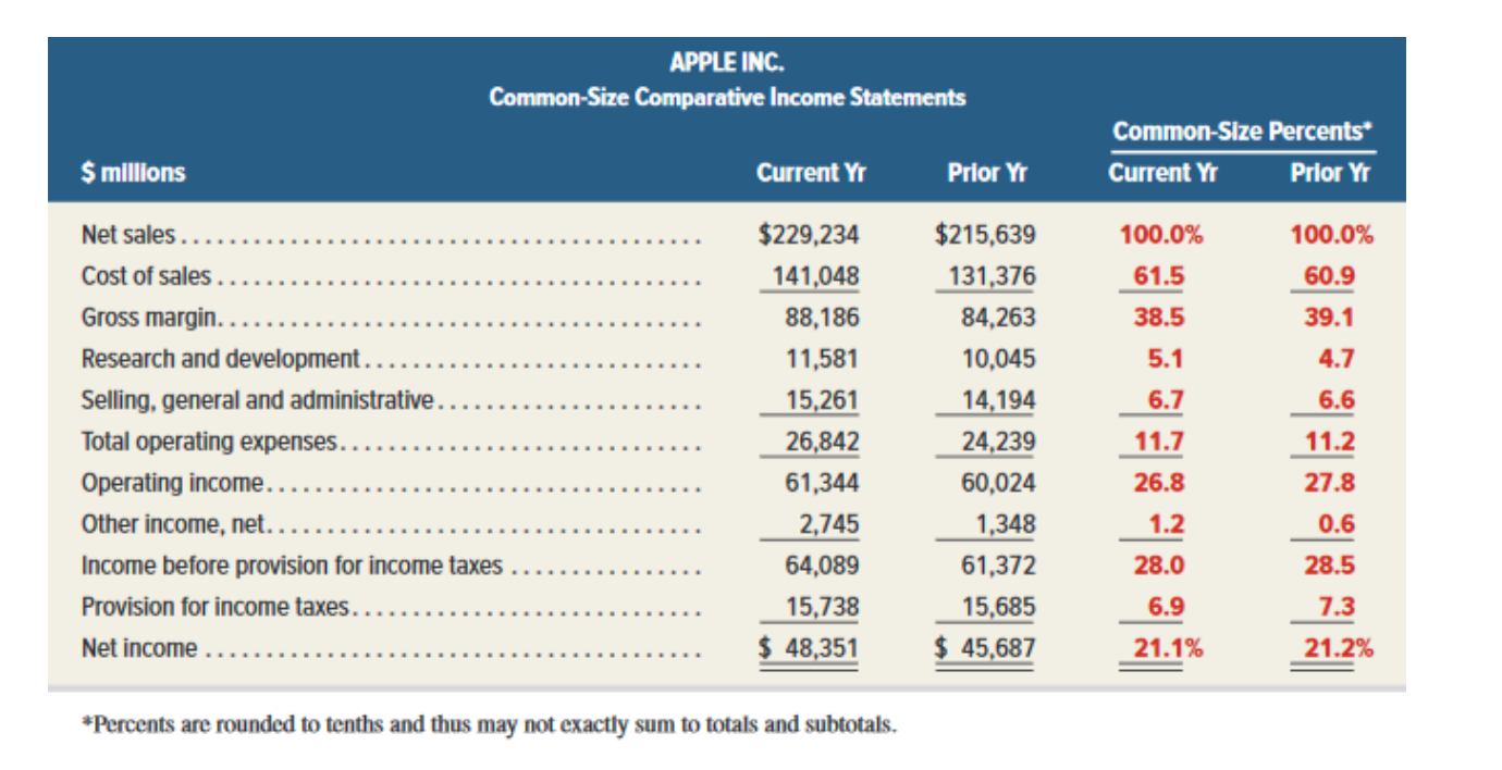 Many thanks! STEP #3: (15 pts.) Complete a "Vertical Analysis of The