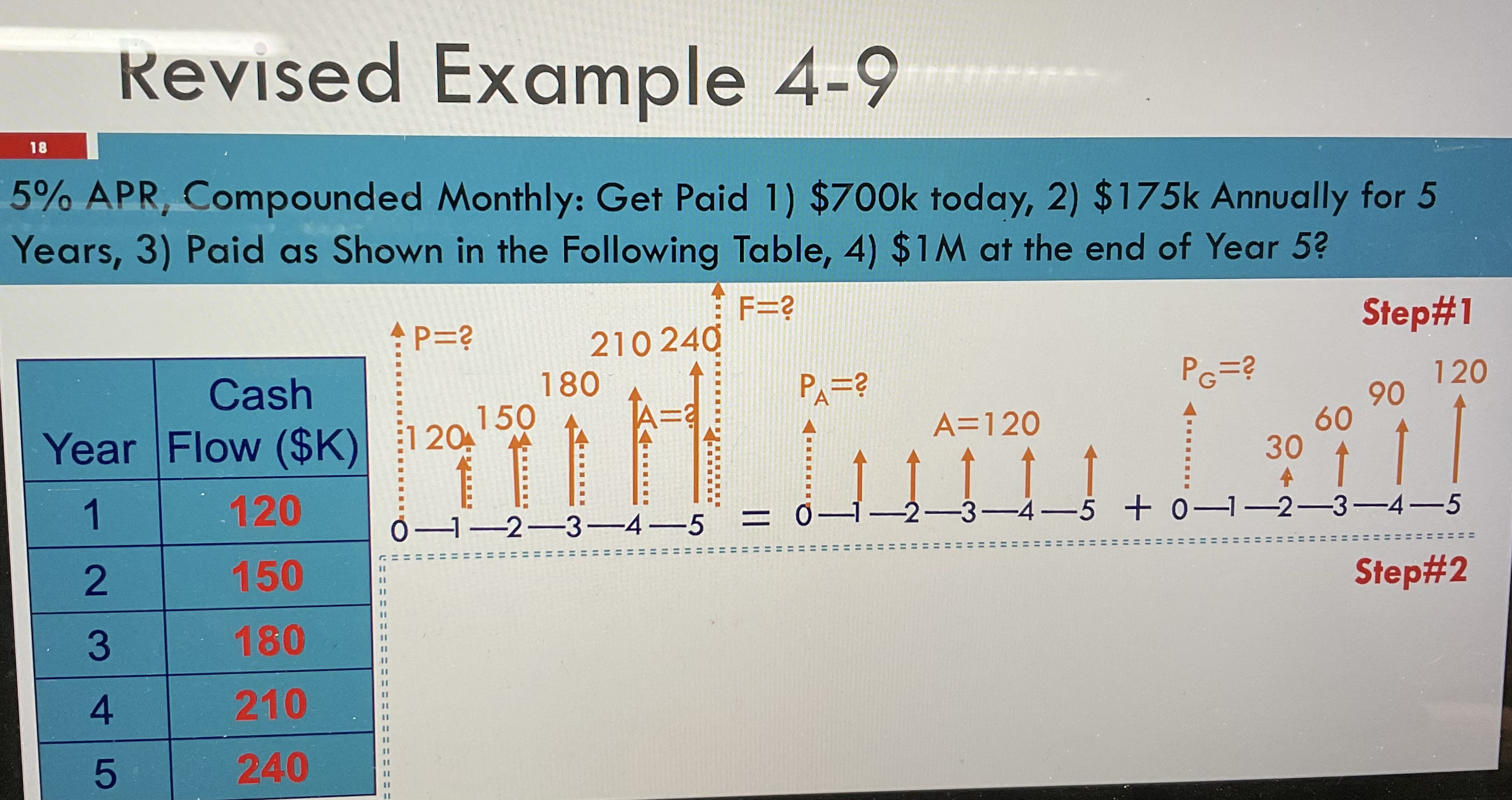  Revised Example 4-9 5% APR, Compounded Monthly: Get Paid 1) $700k