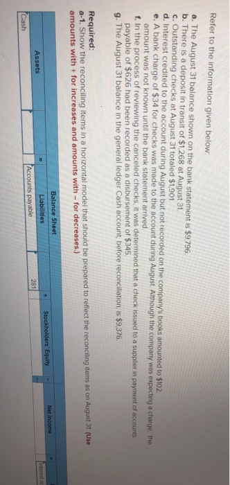  Refer to the information given below a. The August 31 balance