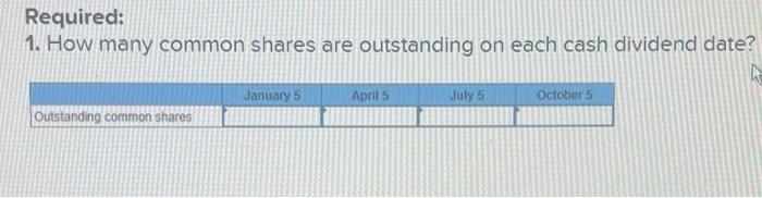 each of the four cash dividends? 3. What is the amount of