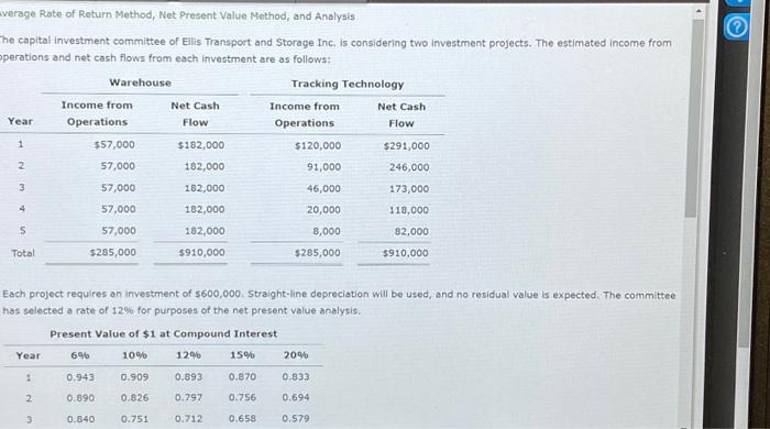  Average Rate of Return Method, Net Present Value Method, and Analysis