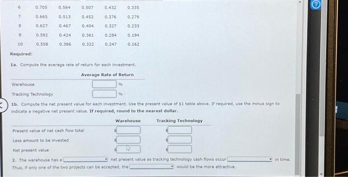 The capital investment committee of Ellis Transport and Storage Inc. is considering