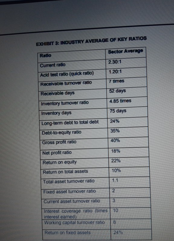 per EXHIBIT 1: INCOME STATEMENT, APRIL 1 TO MARCH 31 (IN E