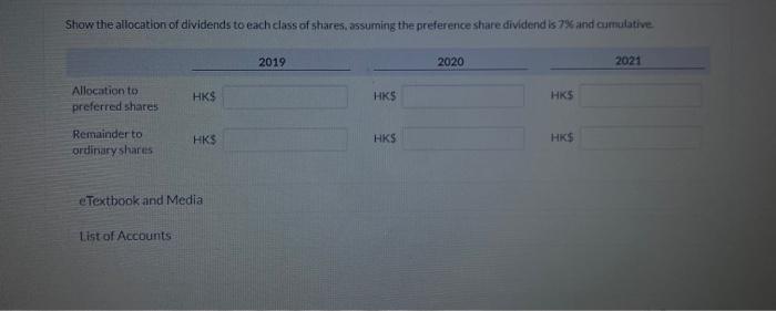 issued 59.700 shares of R\$2 par value ordinary shares for cash of