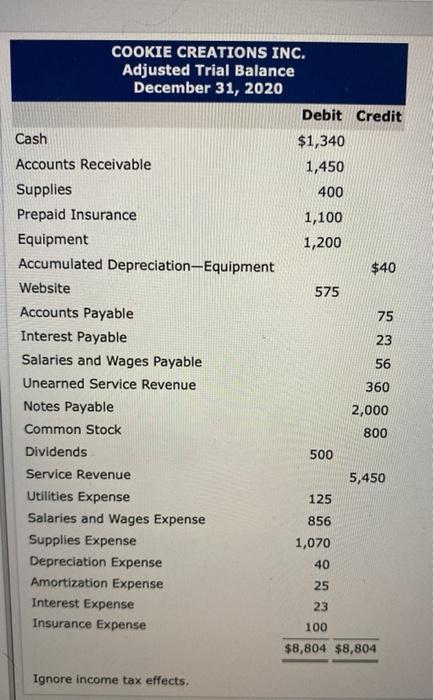 had such a successful first few months, she is considering other opportunities