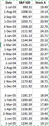 A and the S&P 500 Index (i.e. the market. Assume the risk