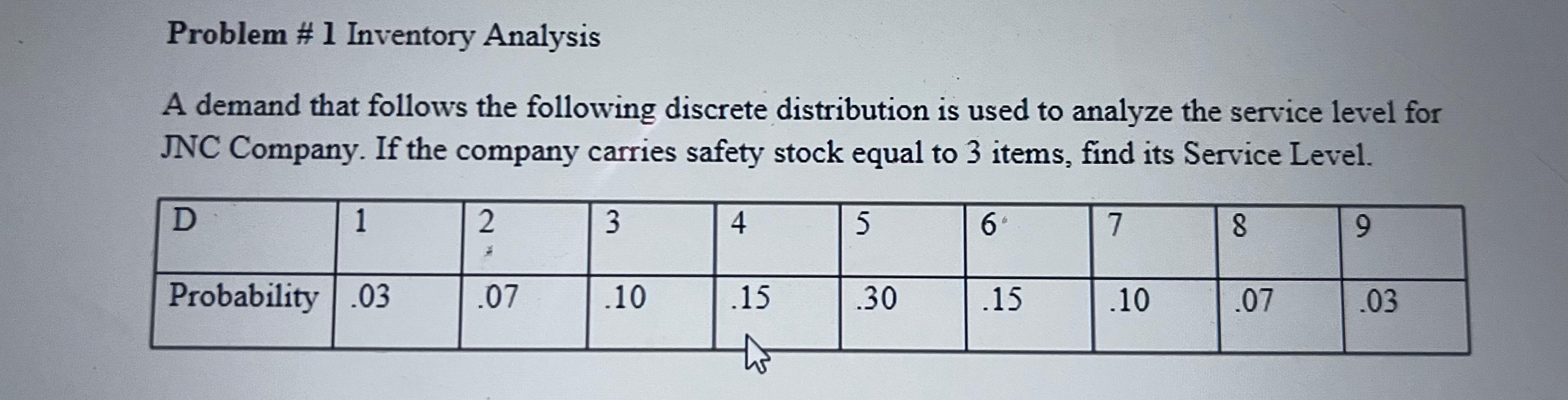  Problem # 1 Inventory Analysis A demand that follows the following