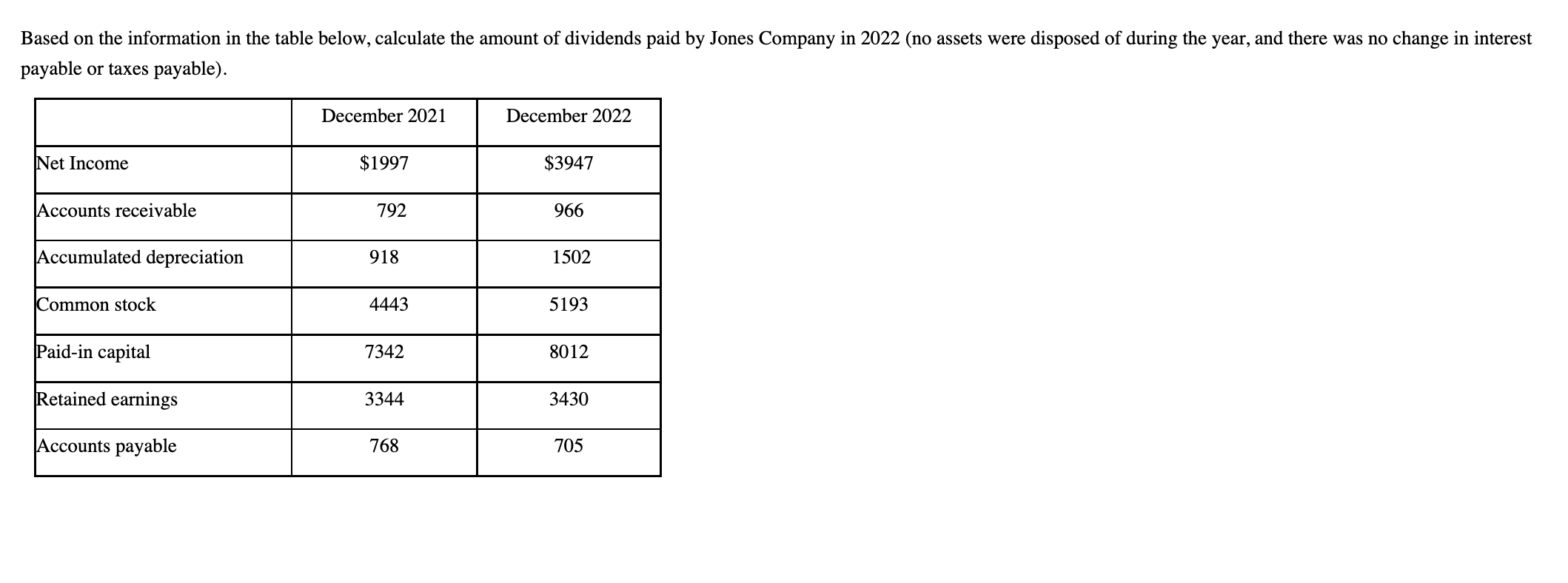  Based on the information in the table below, calculate the amount