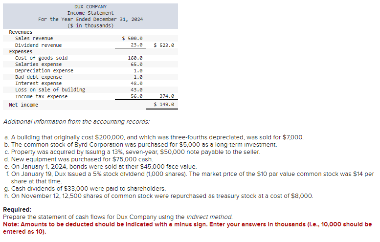 The comparatlve balance sheets for 2024 and 2023 and the statement of