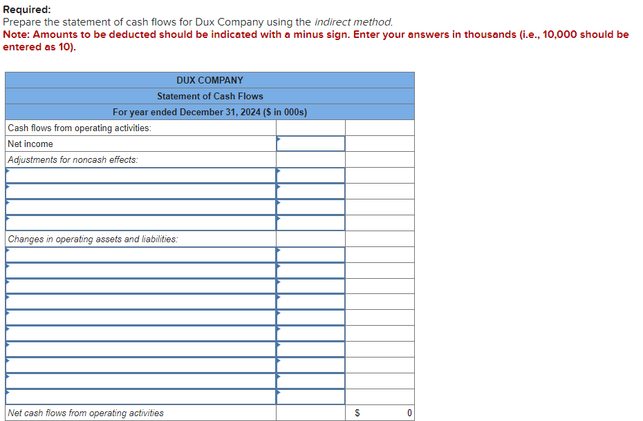 Income for 2024 are given below for Dux Company. Additional Information from