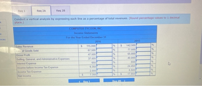and in percentages for the income statement of Computer Tycoon Inc. for