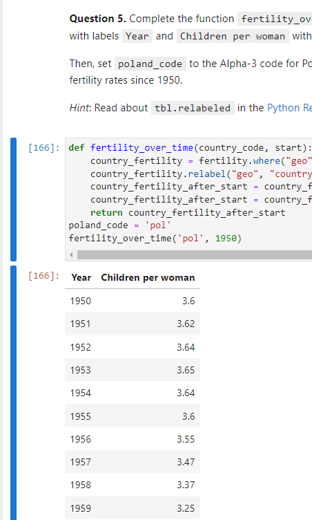 It has been observed that lower fertility rates are often associated with