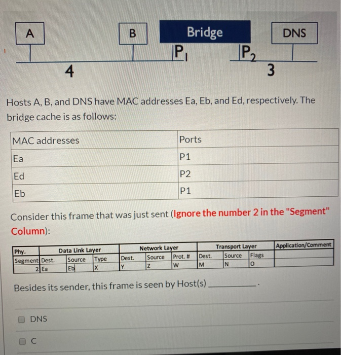 "Segment" Column): Application/Comment Phy. Segment Dest. 2 Ea Data Link Layer Source