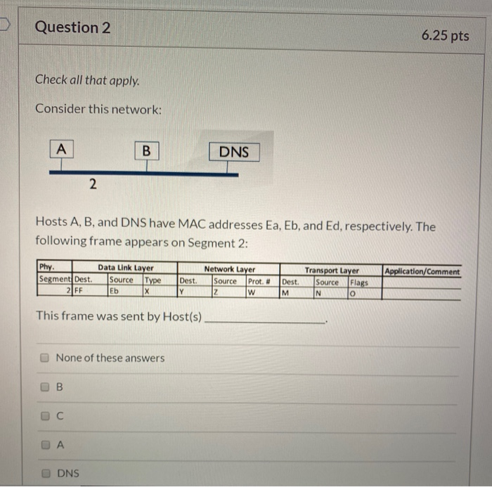 Layer Source Flags N lo Besides its sender, this frame is seen