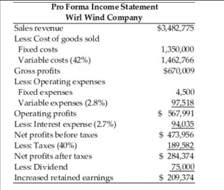 are projected to increase by 15 percent. Total of $75,000 in dividends