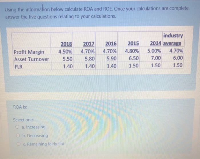  Using the information below calculate ROA and ROE. Once your calculations