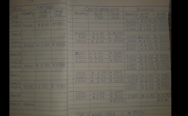 by the first solver. Numbers with decimals at the end such as