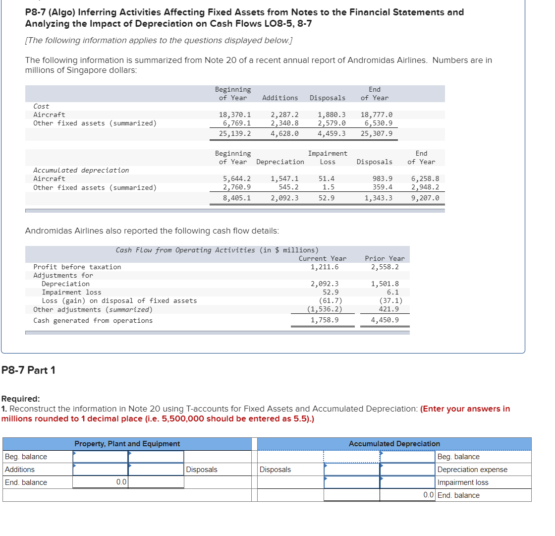 P8-7 (Algo) Inferring Activities Affecting Fixed Assets from Notes to the