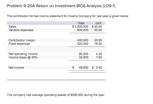  Problem 9-20A Return on Investment (ROI) Analysis [LO9-1] The contribution format