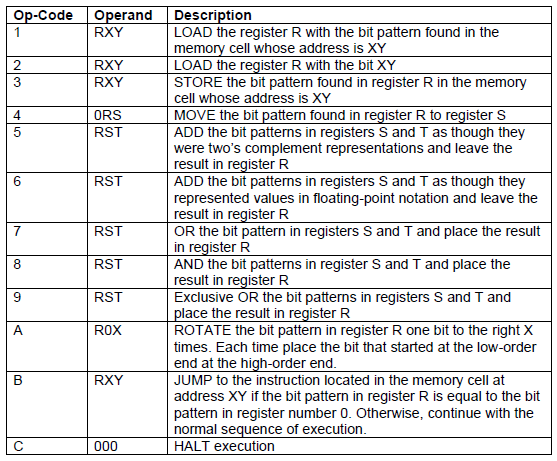 High-level computer languages are created to be understood by humans. As a