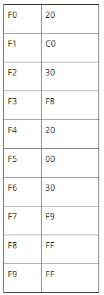 result, the keywords and the commands of these languages are easy to