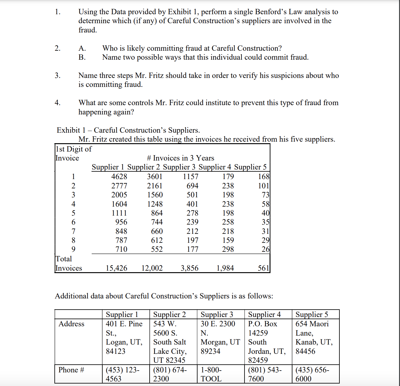  1. Using the Data provided by Exhibit 1, perform a single