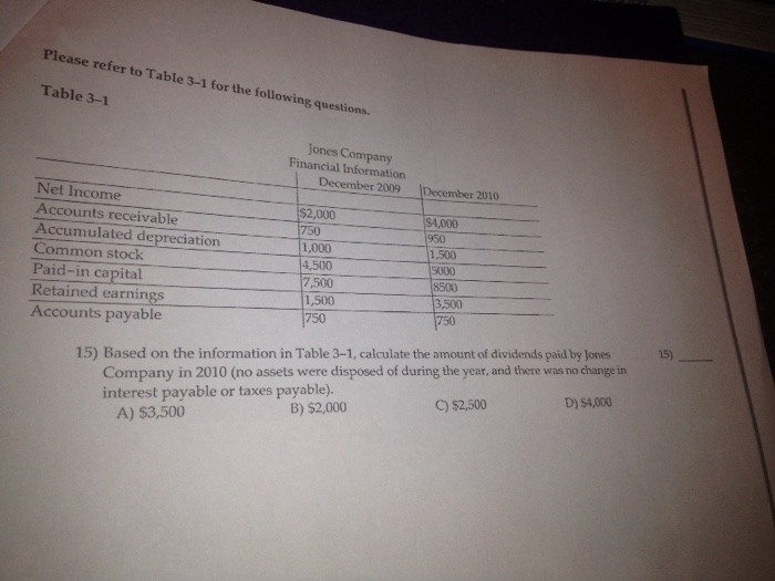  Finance 15) Based on the information in Table 3-1, calculate the