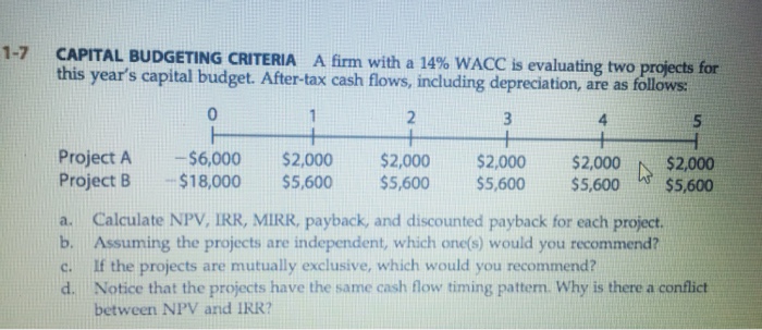  A firm with a 14% WACC is evaluating two projects for