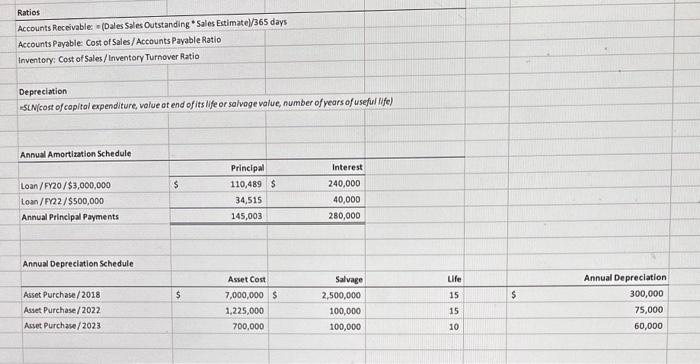 Sales Outstanding * 5 ales Estimate)/365 days Accounts Payable Cost of Sales/Accounts