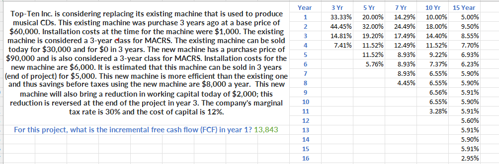 Please answer via Excel if possible. Please be thorough. Correct Answer highlighted