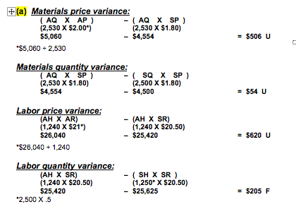 YOU** 1) Buil Corporation manufactures a single product. The standard cost per