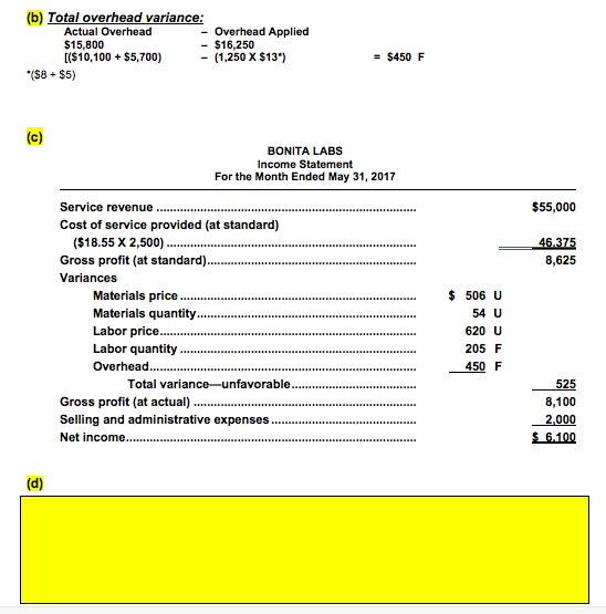 unit of product is as follows. Direct materials2 pounds of plastic at