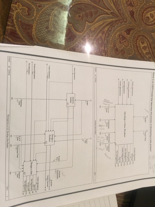 by drowning E dianram and based on the following description of Nodes
