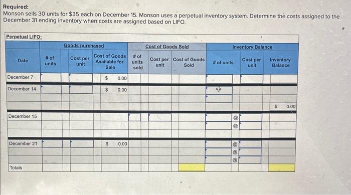 Trey Monson starts a merchandising business on December 1 and enters into