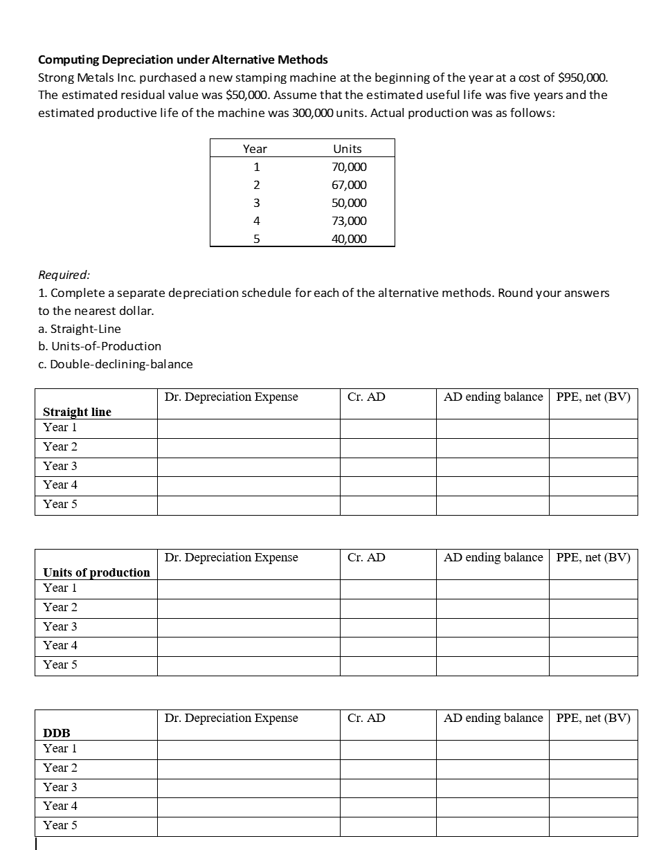 Computing Depreciation under Alternative Methods Strong Metals Inc. purchased a new